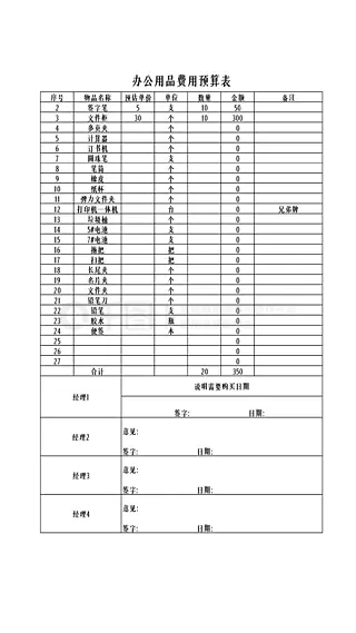 办公室用品费用预算表