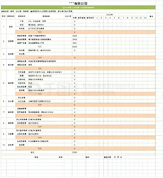 年度人力资源行政费用预算表Excel模板