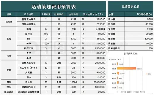 活动策划费用预算表