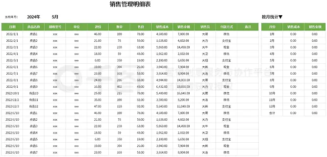 销售收入成本利润分析表—可视化图表