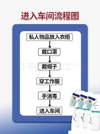 疫情进入车间流程图