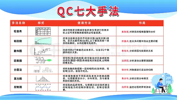 QC七大手法展板设计6s车间文化企业管理