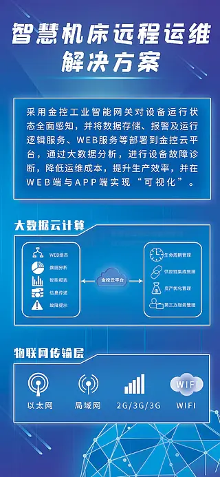 蓝色光效科技风智慧机床远程运维解决方案