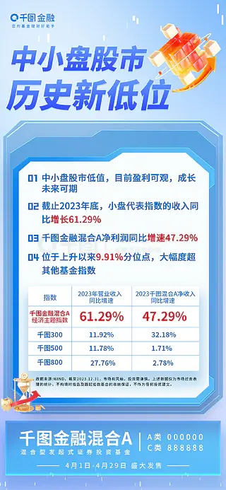 简约蓝色金融理财股票估值低位宣传海报