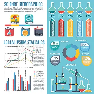 科学学科信息图表的交流猫线条