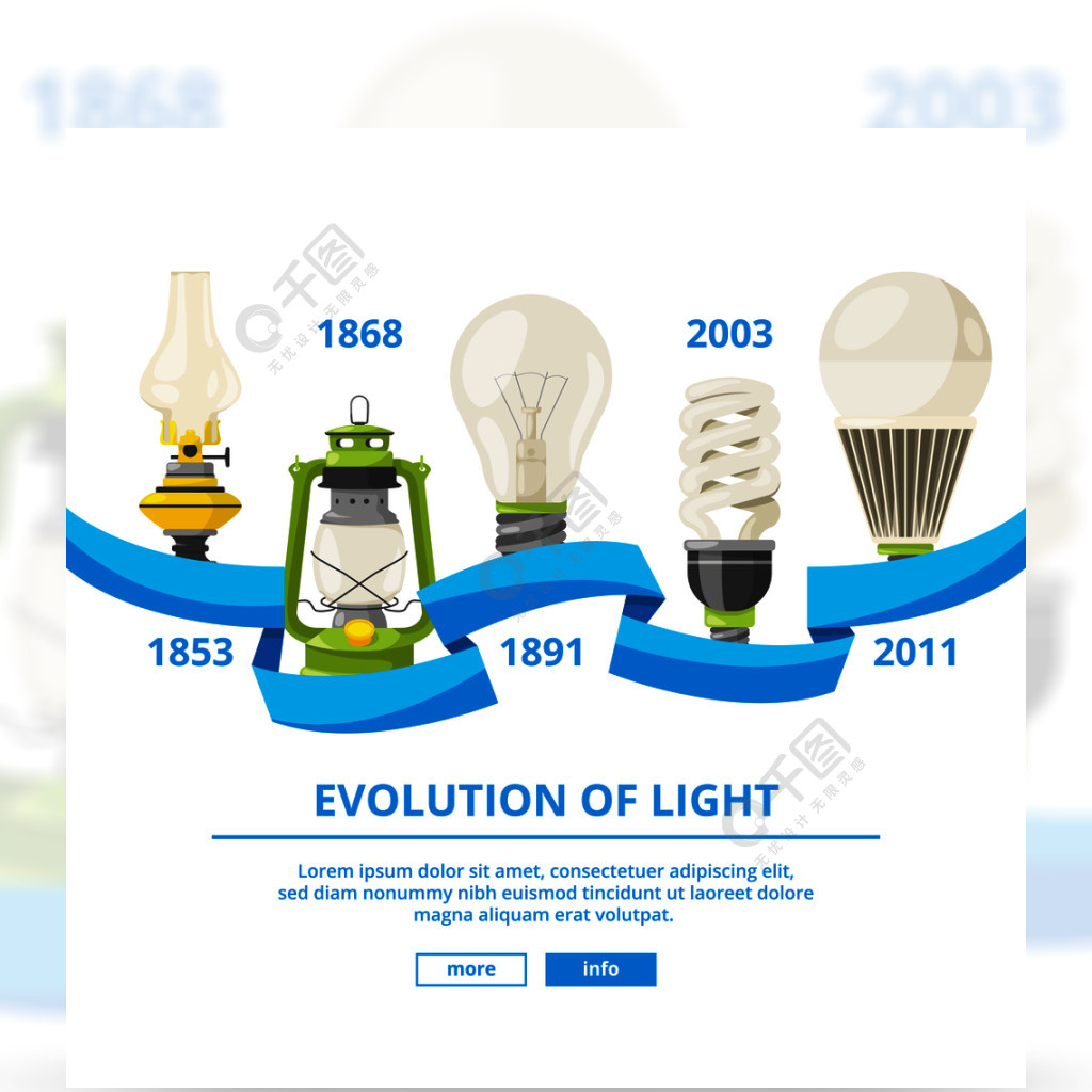 用不同的灯的信息图表插图光的演变能源电力灯泡和创新进展矢量用不同