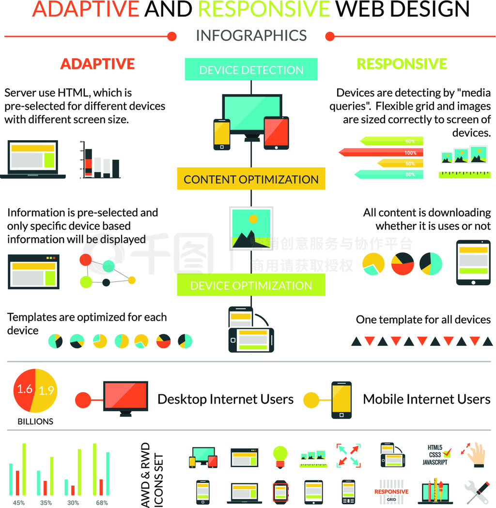 Ӧinfographicsӿڱ־ͼ֤ӦӦҳϢͼ