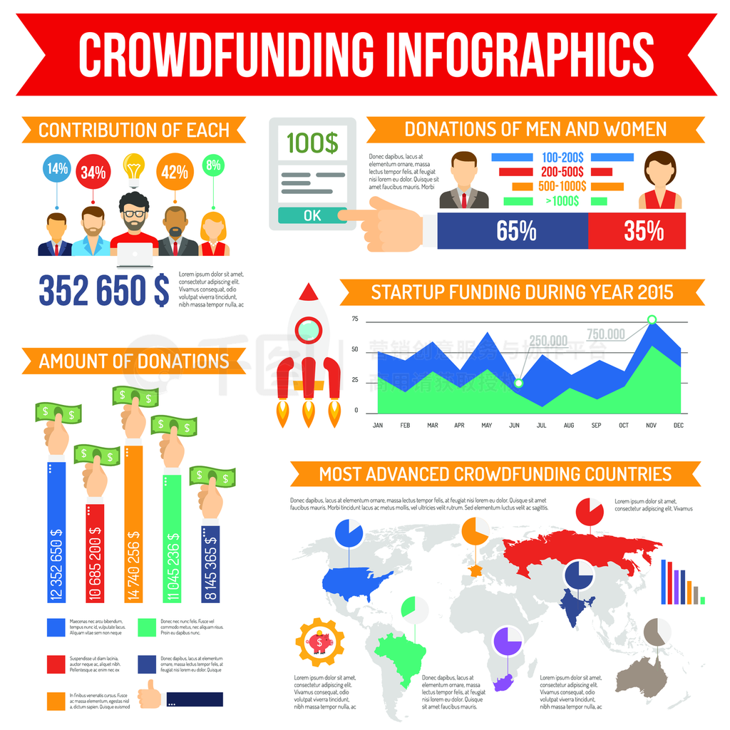 Crowdfunding infographicsʼı־ͼ֤ڳϢͼ