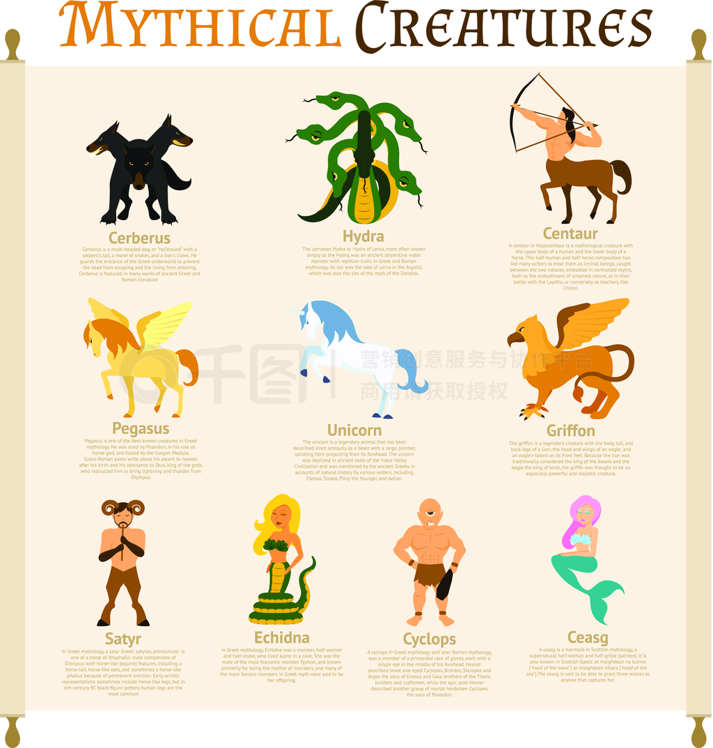 infographicsС¹hydra griffonȾý֤Ϣͼ