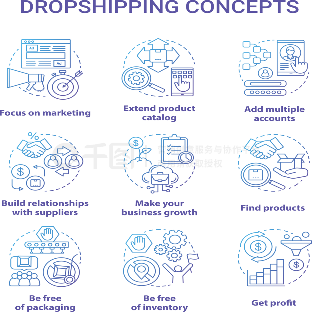 һĺдDropShippingƷ嵥ͲƷ