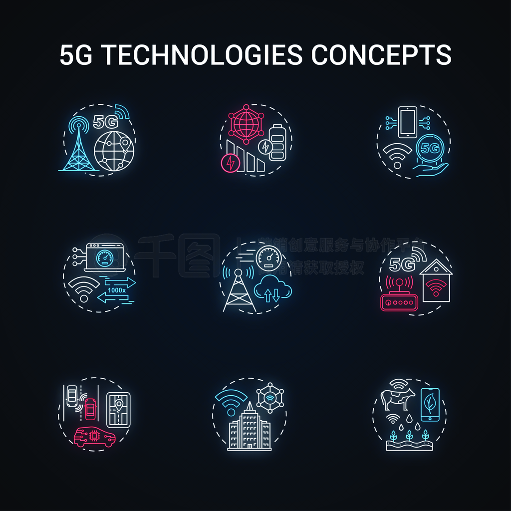 5G޺Ƹͼøӵ뷨ȫ򸲸ƶ߼ʸͼ