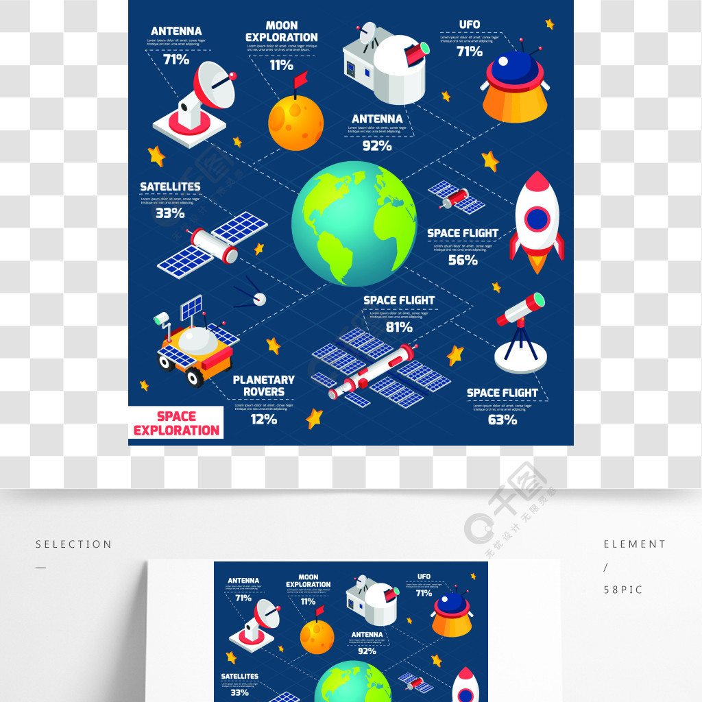 太空探索infografic信息图表描绘了名称和百分比矢量插画在等距流程图