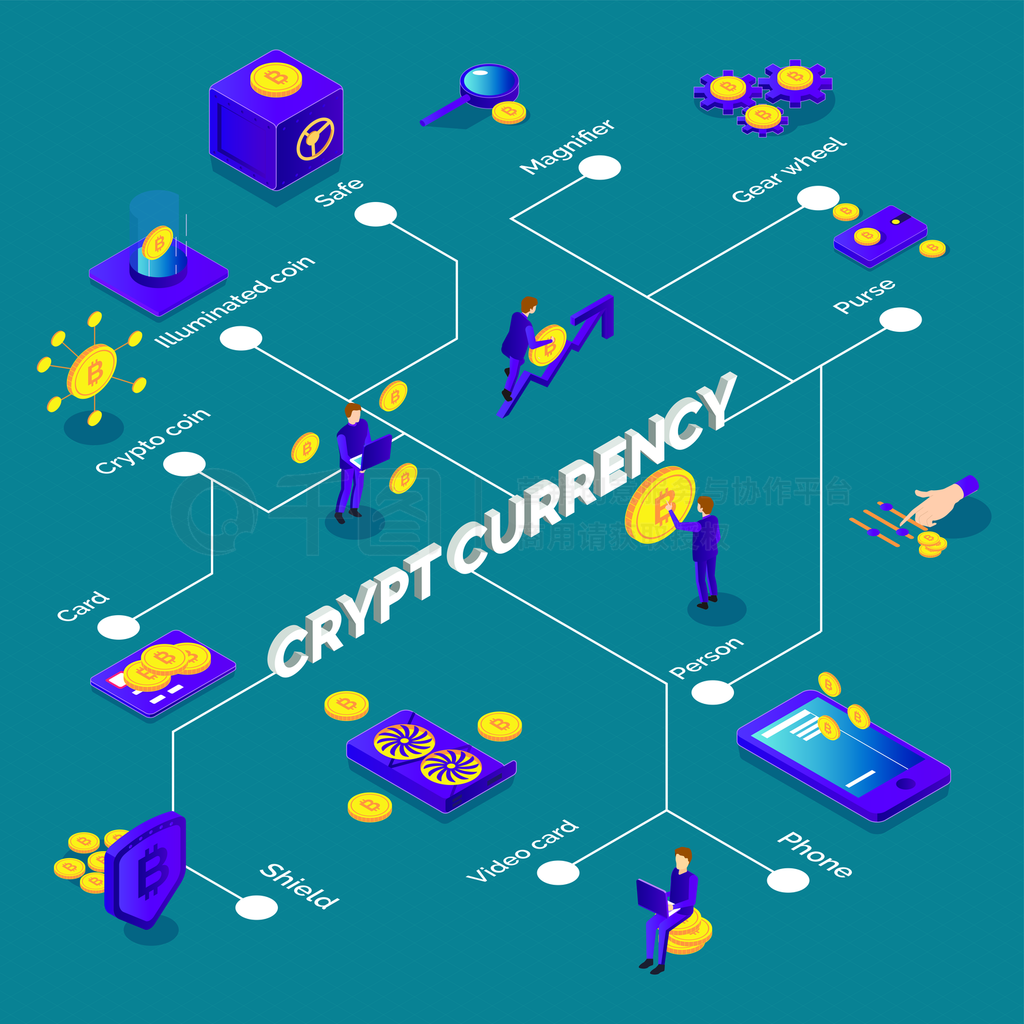 رҵ绰ƵǮȫͼ3dʸͼĵȾcryptocurrencyͼ