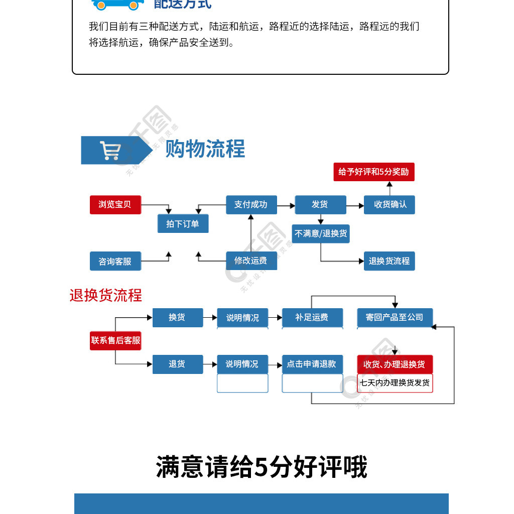 淘宝物流模版图片