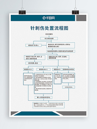 针刺伤处理方法图片图片