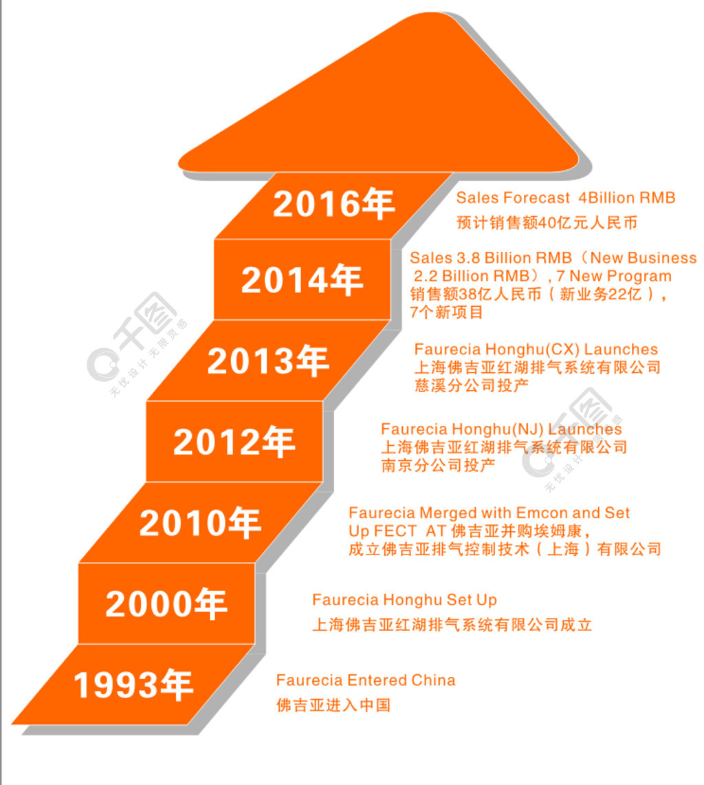 首頁 平面廣告 展板/展架 企業展板/展架 > 當前作品