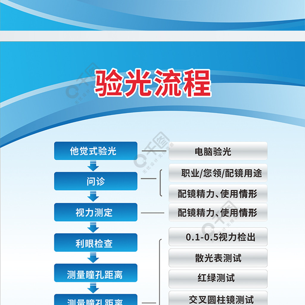 眼镜店加工流程系列制度牌图片2年前发布