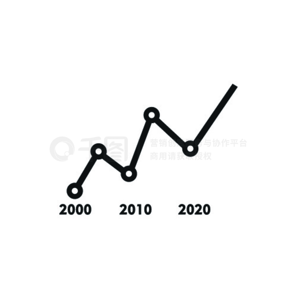 2000-2020ͼ