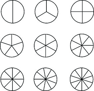 不同数量的扇区将圆分成相等的部分分数数学符号