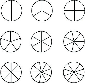 不同数量的扇区将圆分成相等的部分分数数学符号