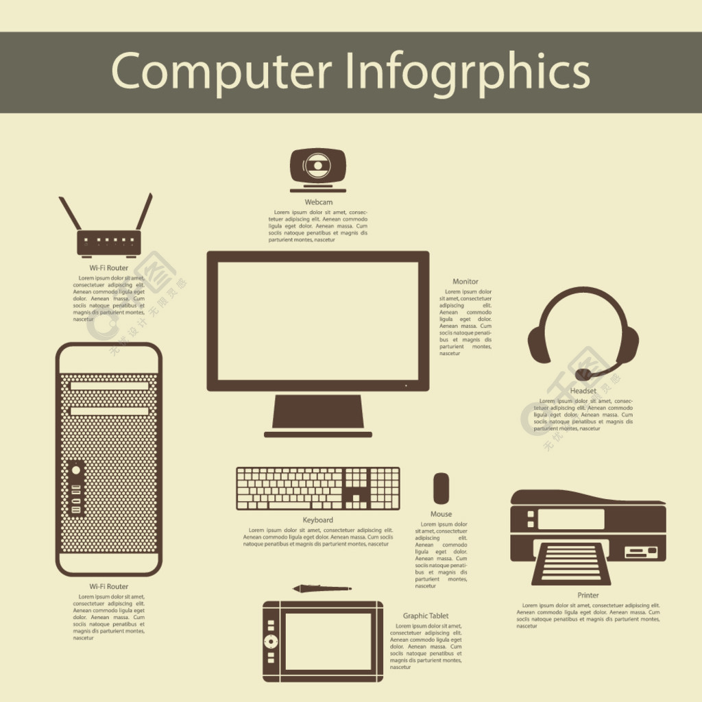 计算机外围设备信息图表与个人计算机无线路由器显示器网络摄像头耳机