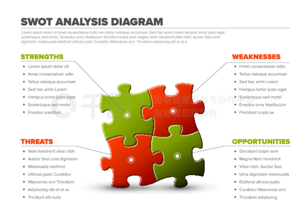 ʸ SWOT ͼܹģĸɫɫƴͼɡƴͼƳɵʸ SWOT ͼ