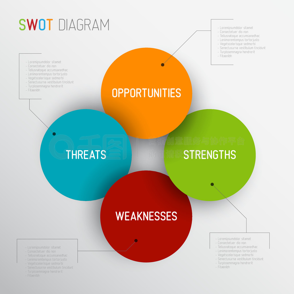 ʸ Swot ͼ