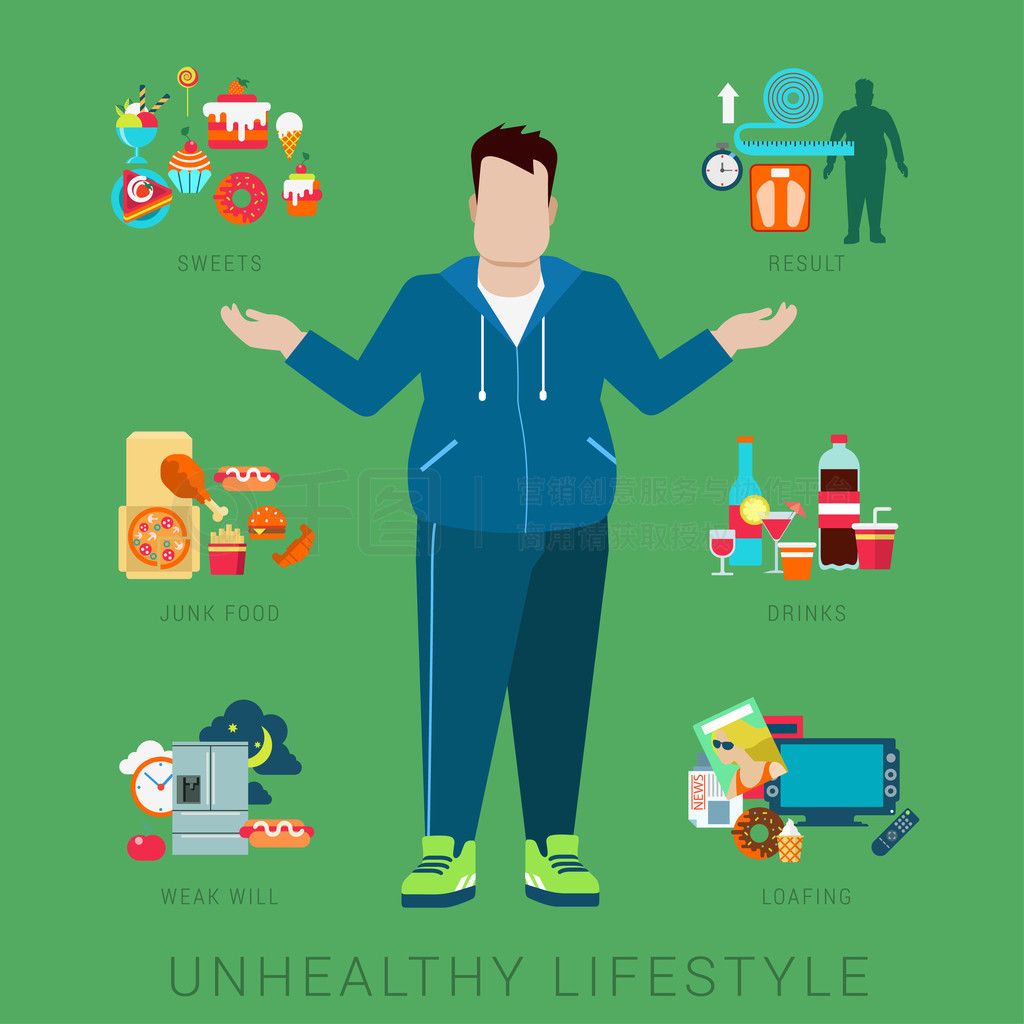 unhealthy lifestyle infographics concept.