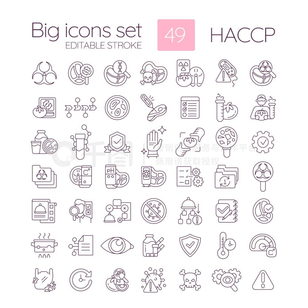 HACCP ͼáʳƷϵƷ찲ȫΣԤɶƵϸ߷šʸͼɱ༭ıʻ HACCP ͼ꼯