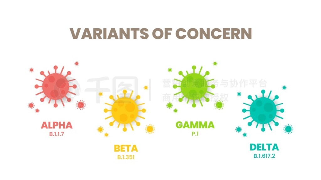 COVID-19 µĹע (VOC) Ĳ廭塣һ壿ԭʼı汾仯ĲɫϢͼAlphaBetaGamma  Delta