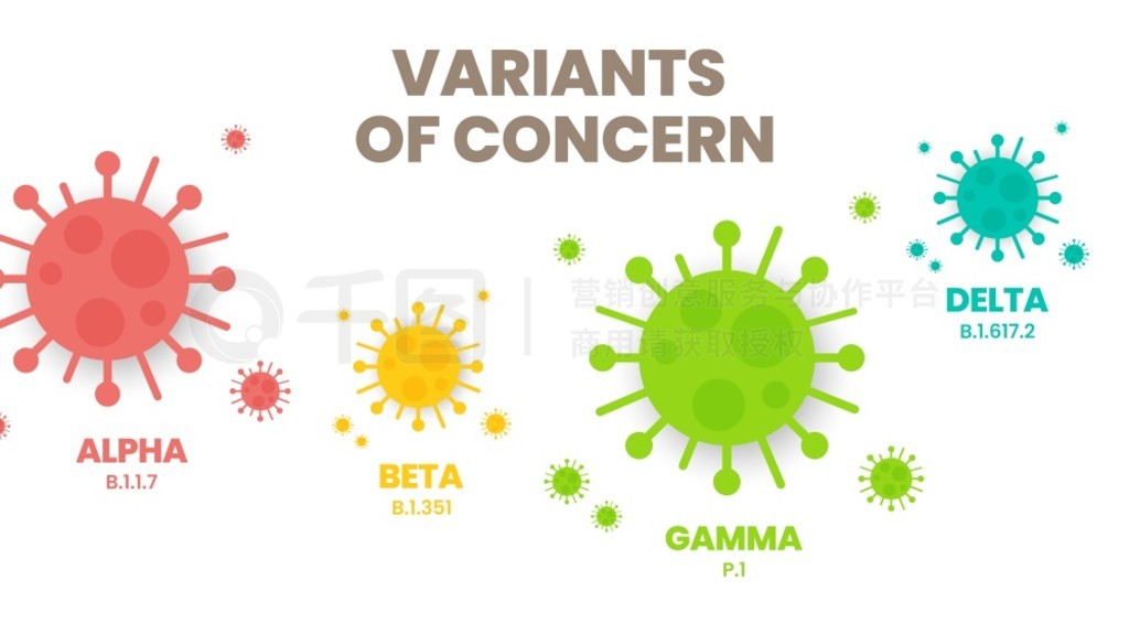COVID-19 µĹע (VOC) Ĳ廭塣һ壿ԭʼı汾仯ĲɫϢͼAlphaBetaGamma  Delta
