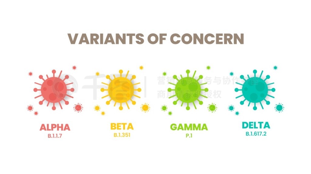 COVID-19 µĹע (VOC) Ĳ廭塣һ壿ԭʼı汾仯ĲɫϢͼAlphaBetaGamma  Delta
