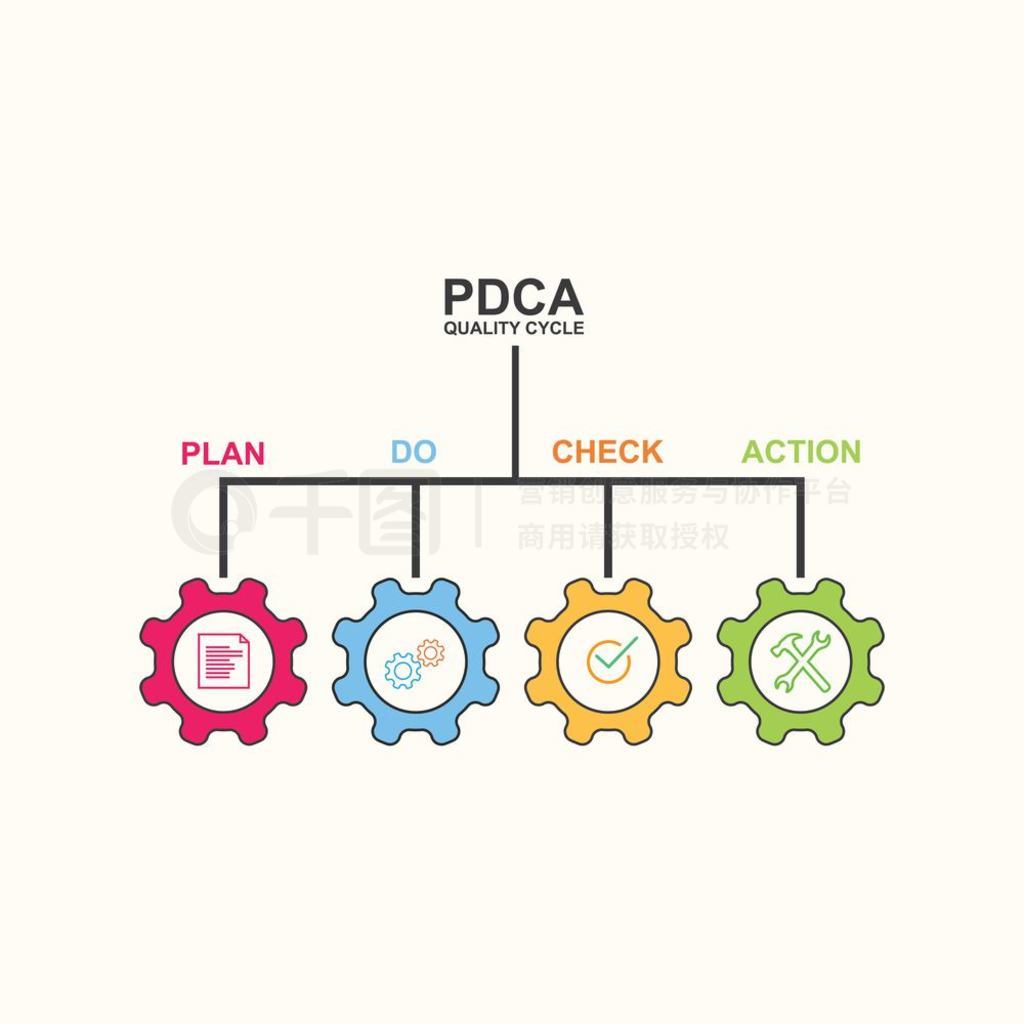 PDCA ѭʸԪظҳ