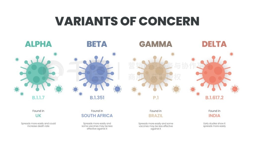 COVID-19 µĹע (VOC) Ĳ廭塣һ壿ԭʼı汾仯ĲɫϢͼAlphaBetaGamma  Delta