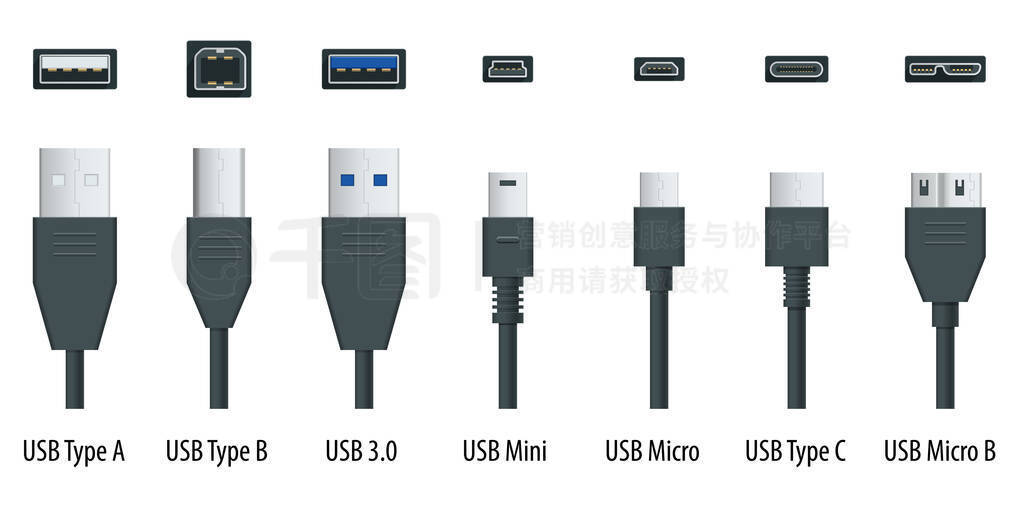 ƽɫusbʼ˿ڲͷڵʵʵ.Ͷ˿.USB A͡ B͡ C͡ Micro͡ Mini͡ MicroBͺ3.0