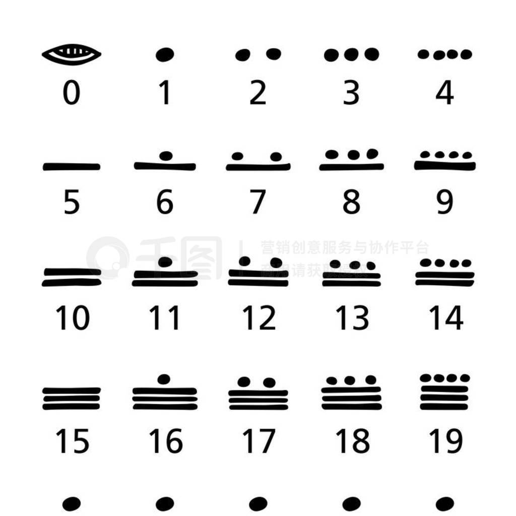 ,˺Ͱ.Vigesimal,20 ϵͳ,ʾеֺ.0Բ,1Բ,5.