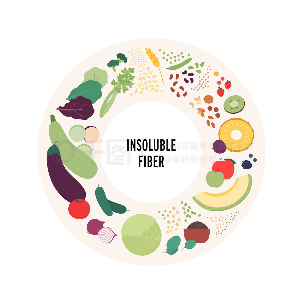 Food guide for healthy eating concept. Vector flat design various insoluble fiber sources products c