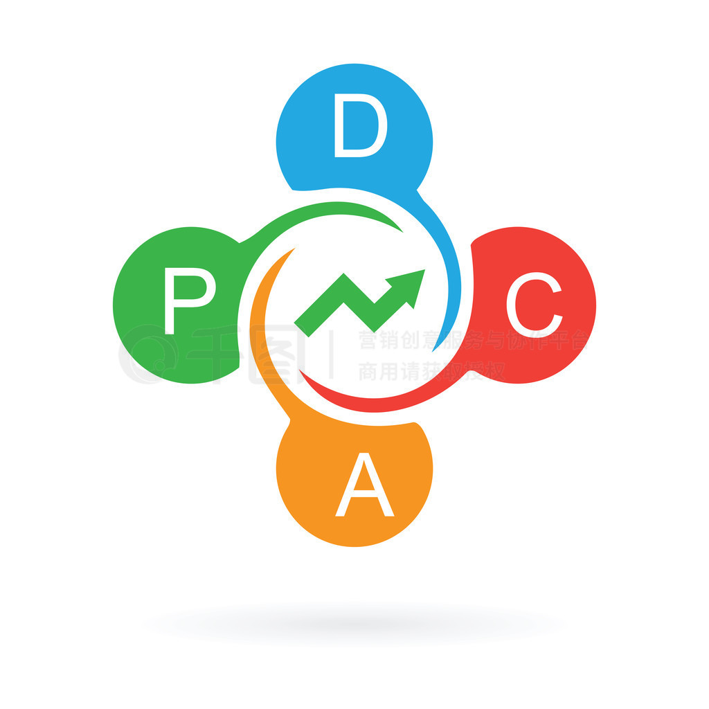 pdca ѭĽ