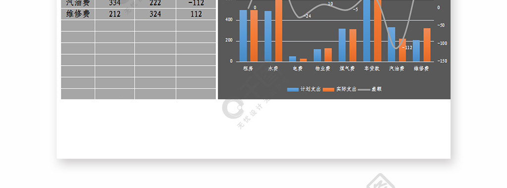 預算報表格式模板帶公式excel模板