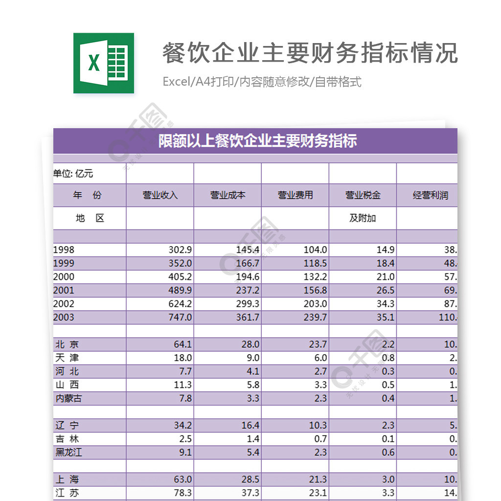 餐飲企業主要財務指標表格填寫實例4年前發佈