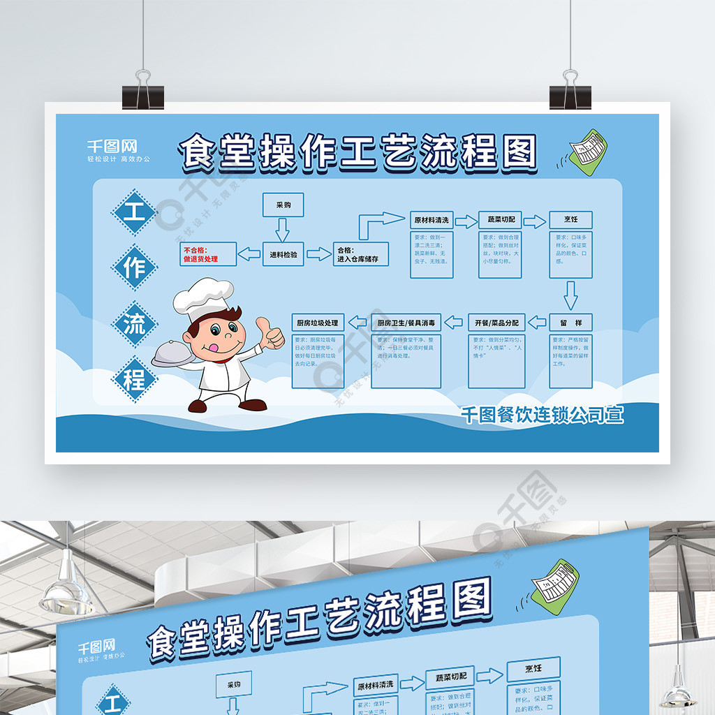 蓝色简约风食堂操作工艺流程图餐饮企业展板