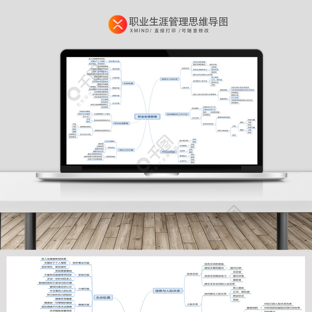 職業生涯管理思維導圖