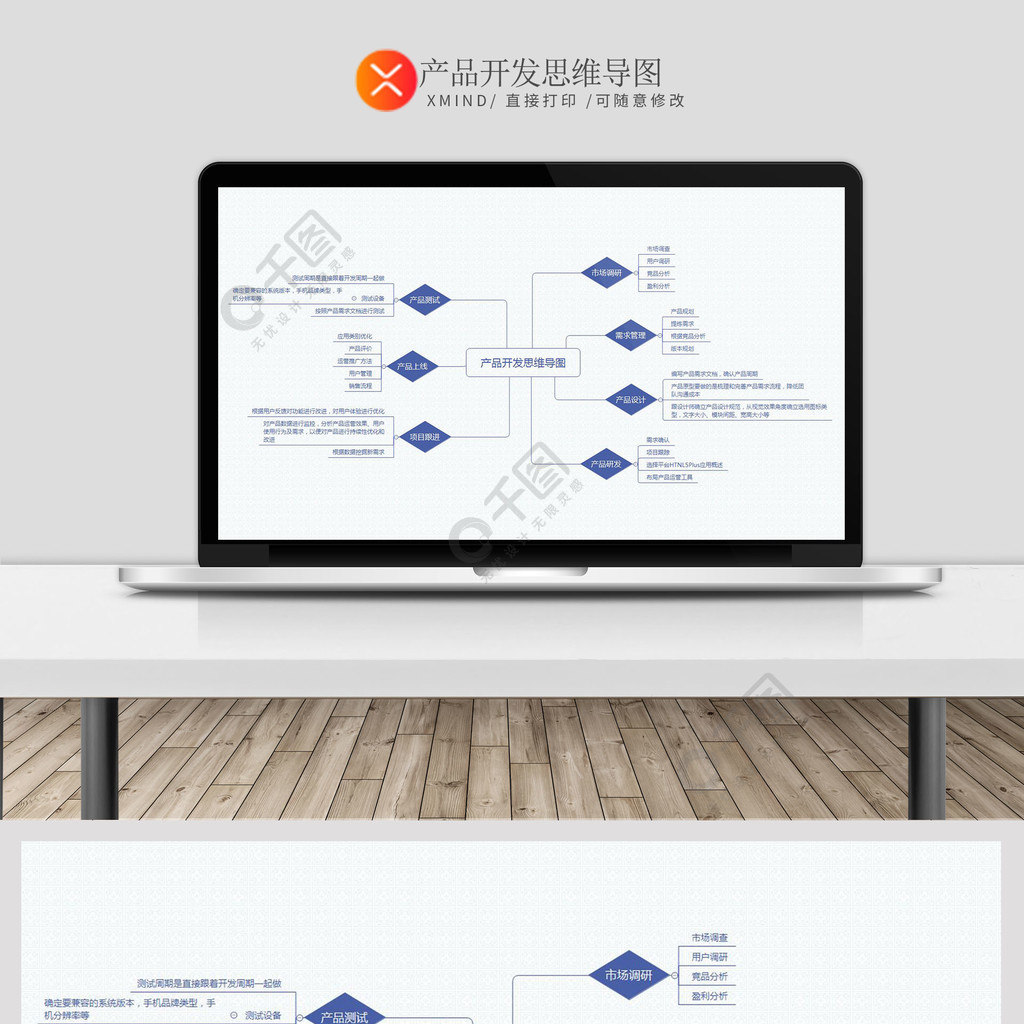產品開發思維導圖1年前發佈