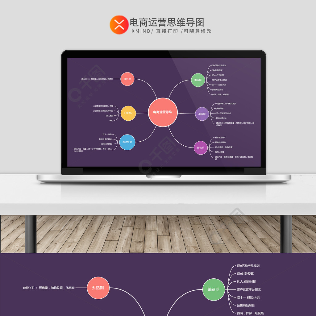 彩色实用电商运营思维导图2年前发布