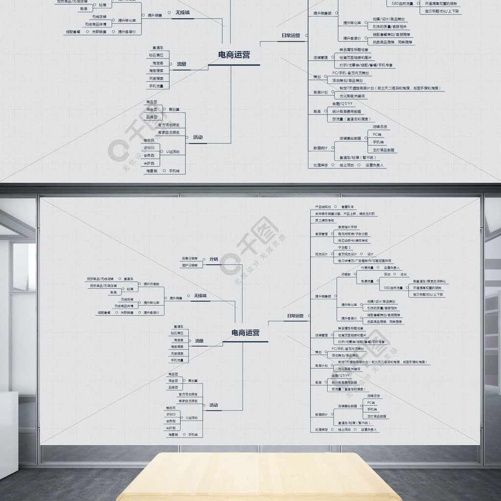 電商運營思維導圖