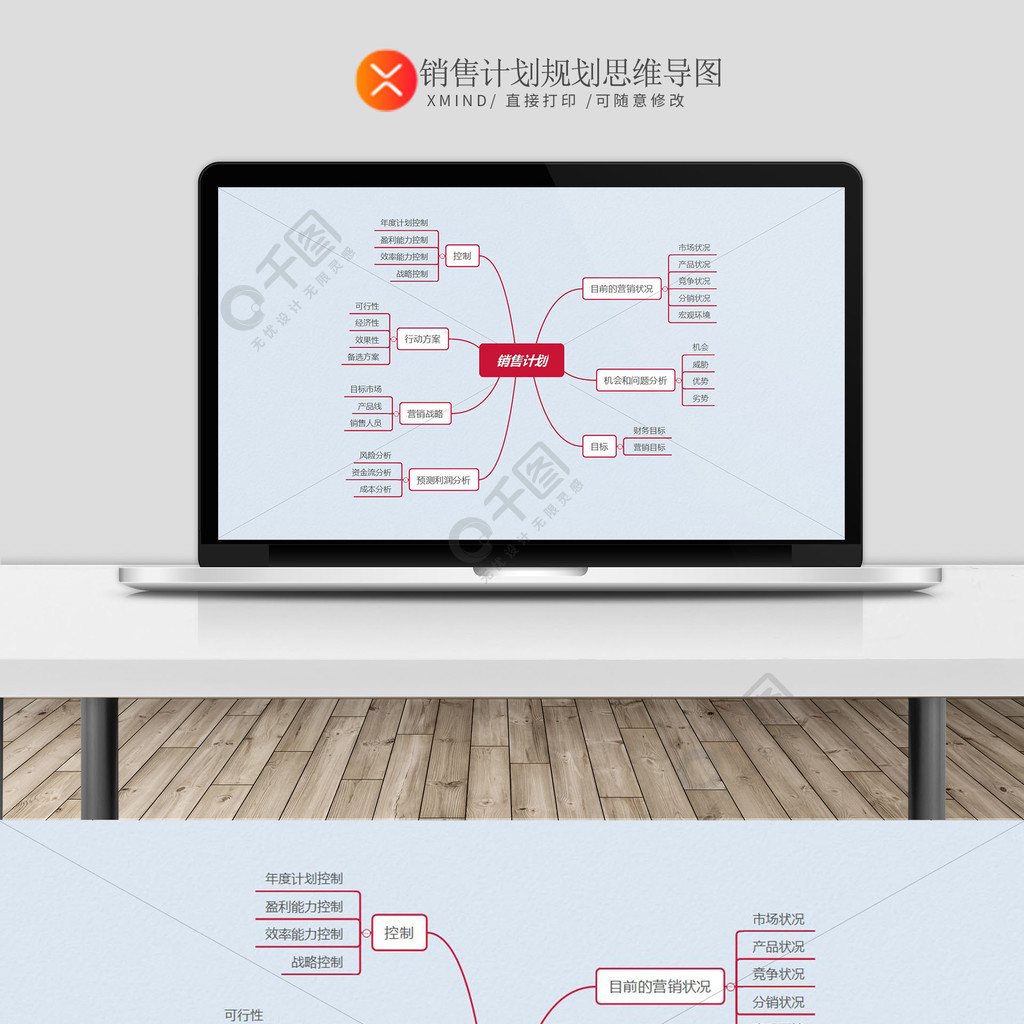 銷售計劃思維導圖