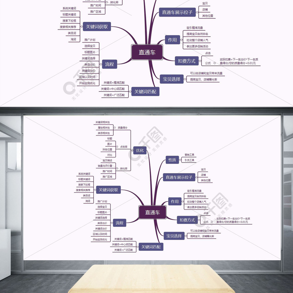 直通车思维导图xmind