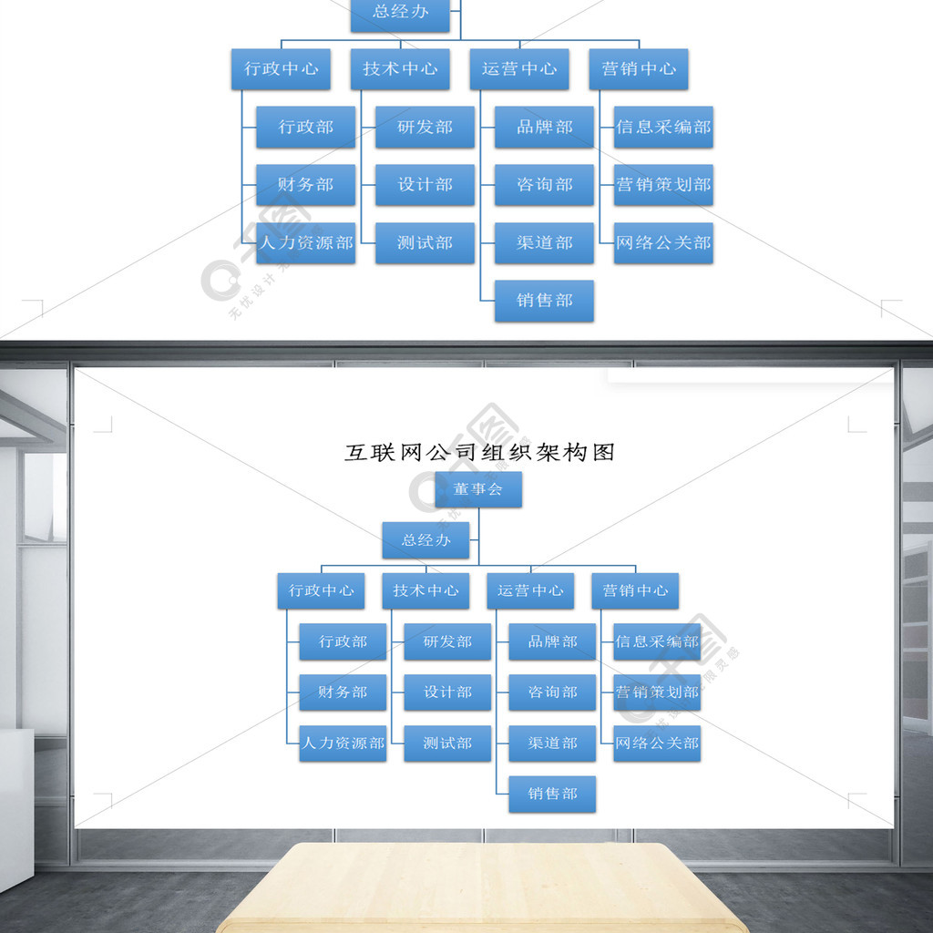 互聯網公司組織架構圖xmind模板