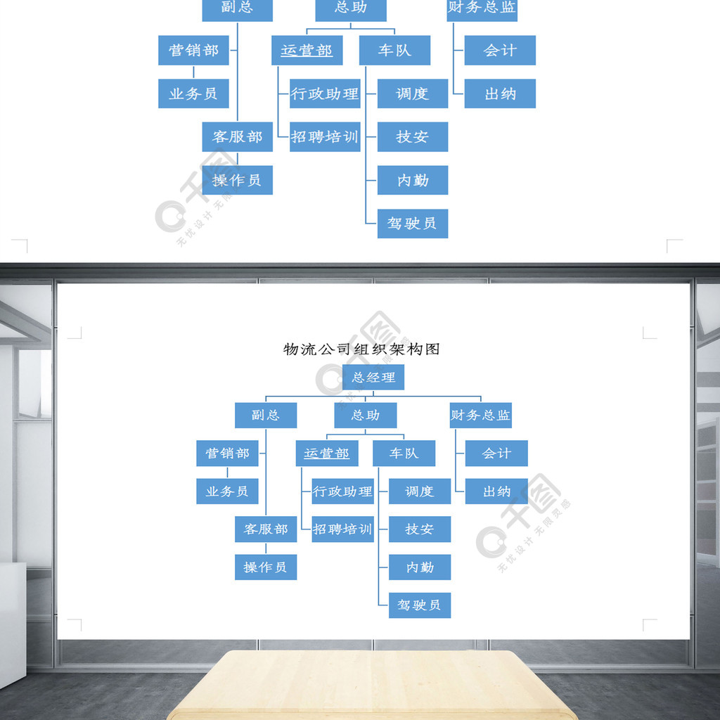 物流公司組織架構圖xmind模板