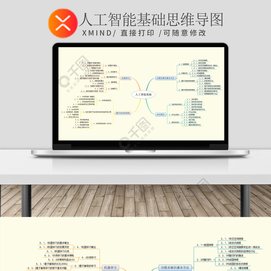 人工智能基础思维导图